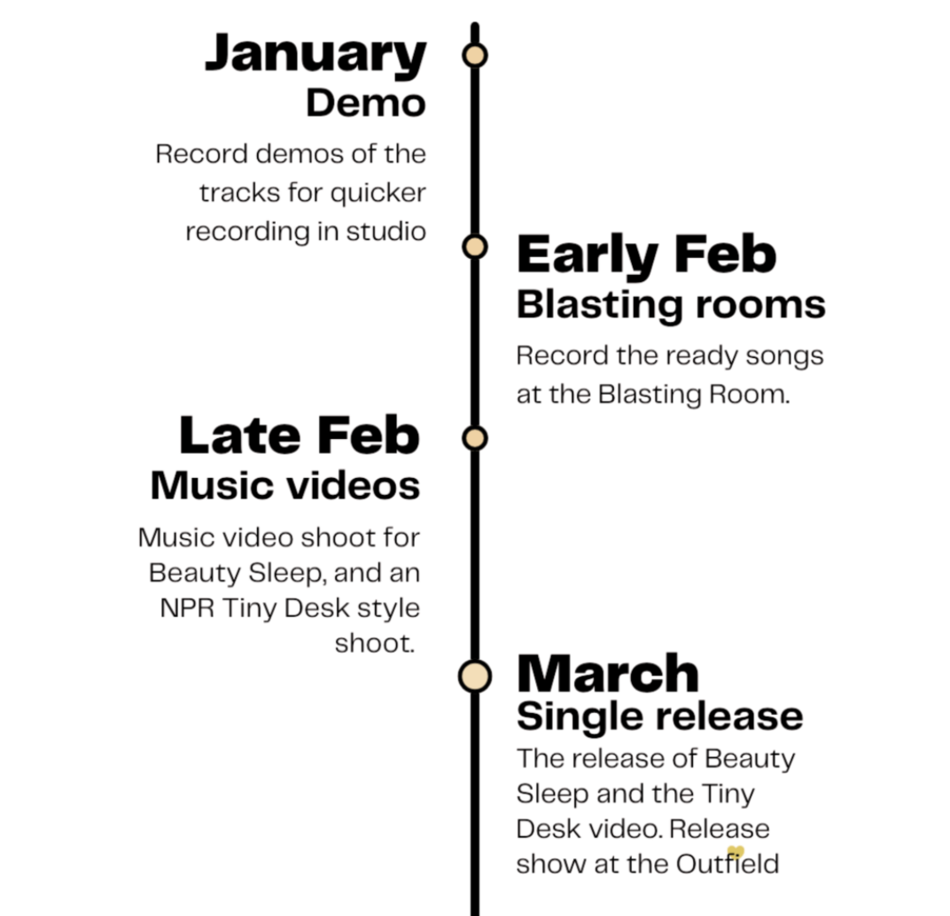 Timeline bottom cropped (1)